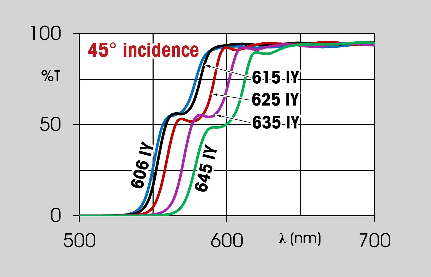 dichroic filters graph